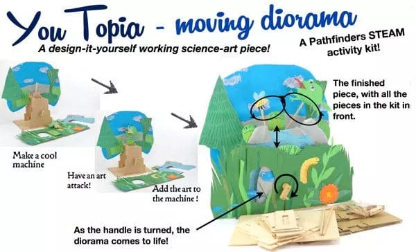 Sabmatt stem YouTopia – Moving Diorama